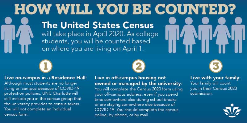 2020 census info